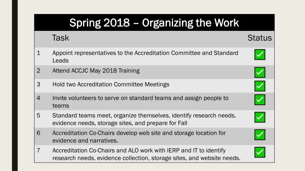 spring 2018 spring 2018 organizing