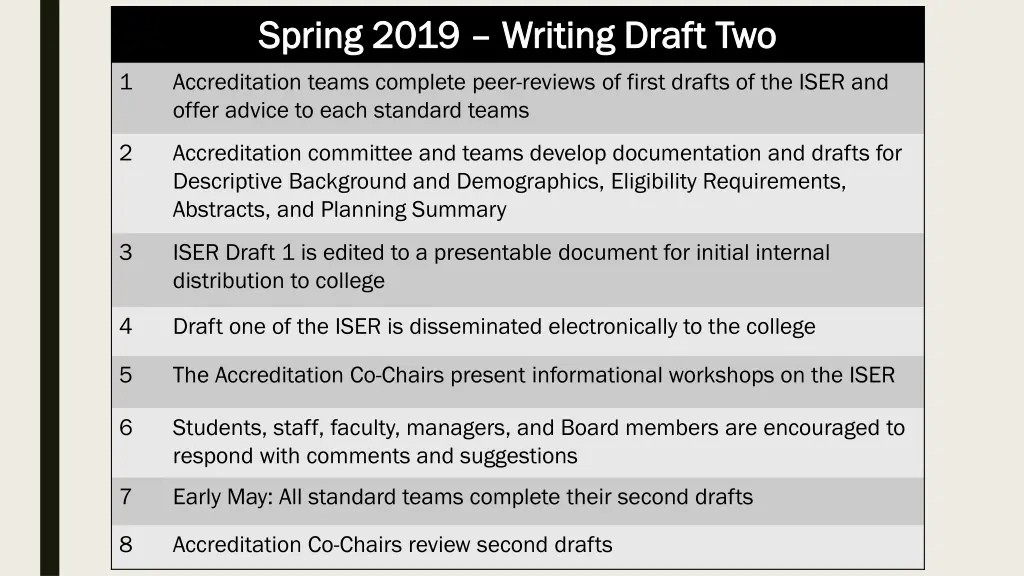 spring 2019 spring 2019 writing draft two writing