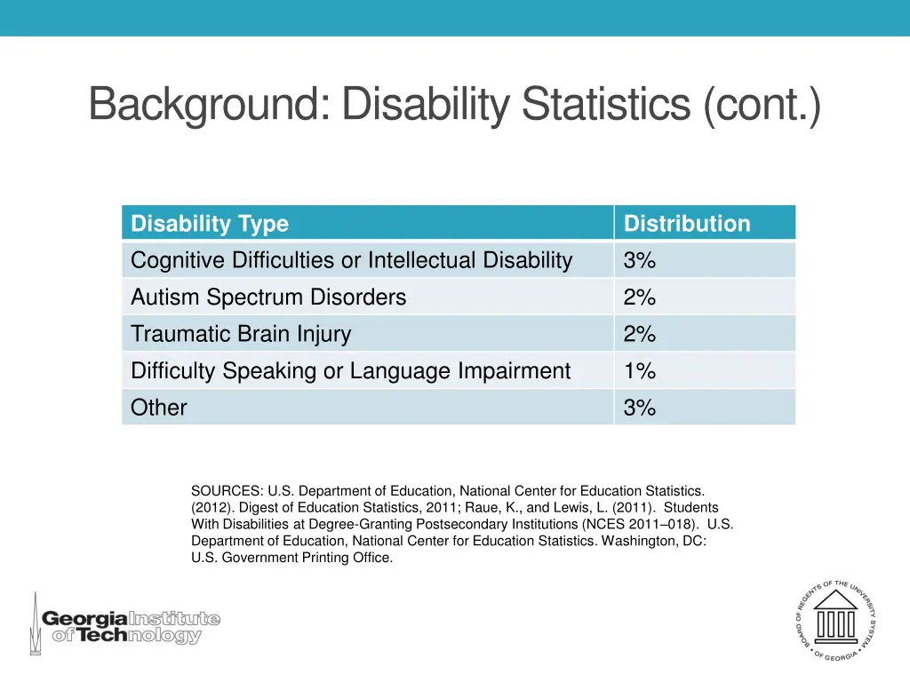 background disability statistics cont