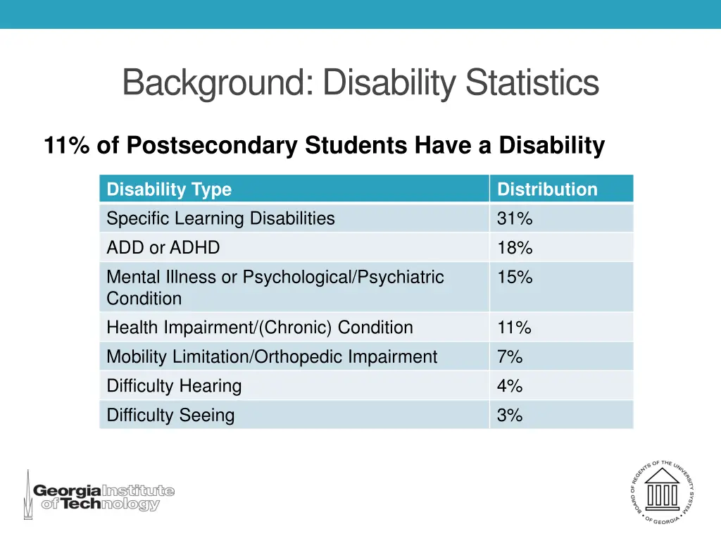 background disability statistics