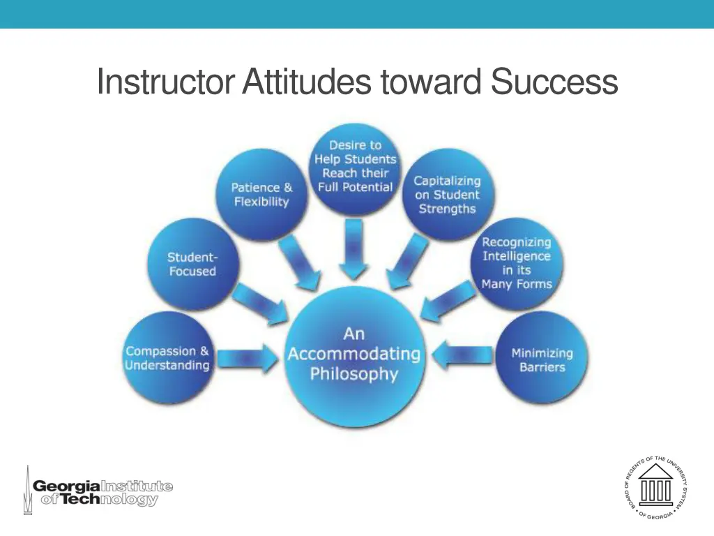 instructor attitudes toward success