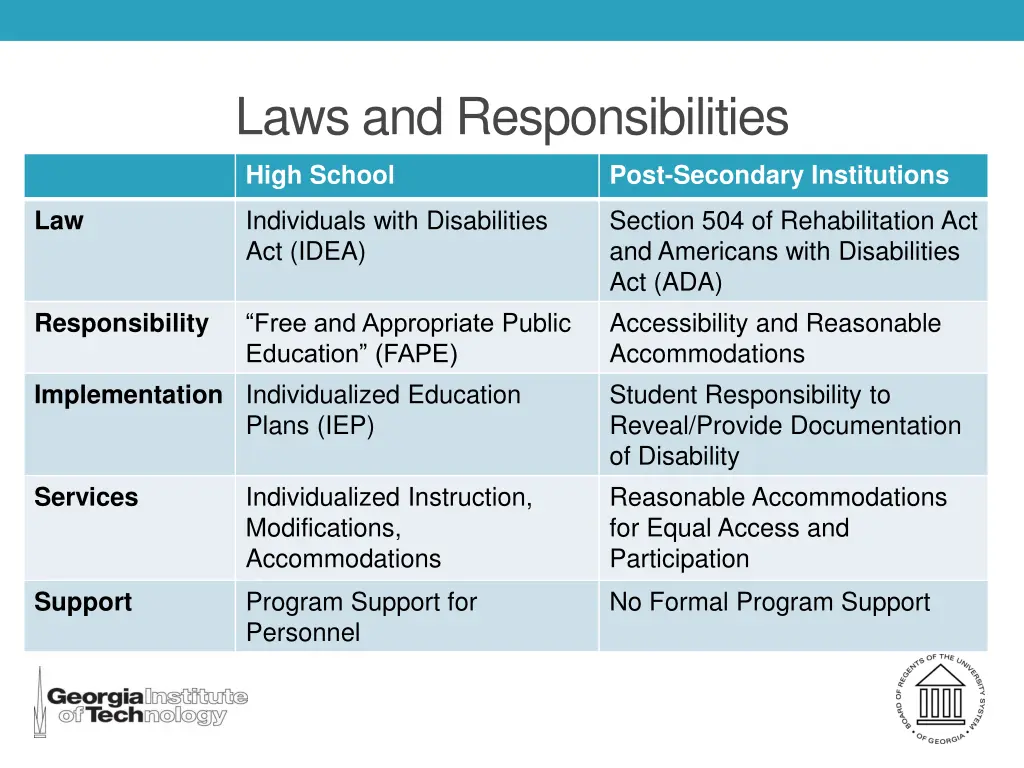 laws and responsibilities