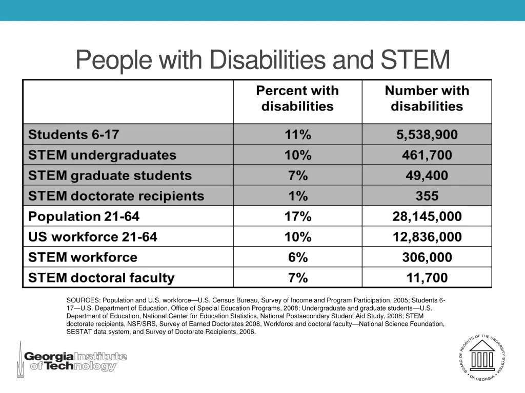 people with disabilities and stem