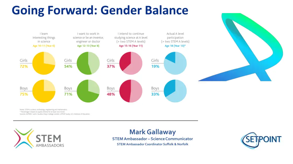 going forward gender balance