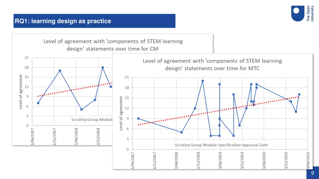 rq1 learning design as practice 1