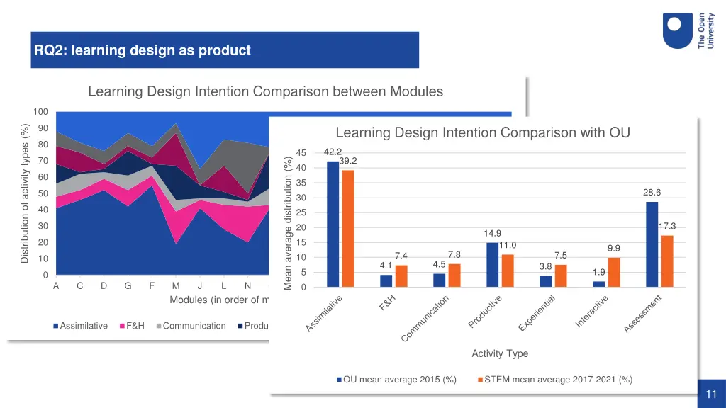 rq2 learning design as product