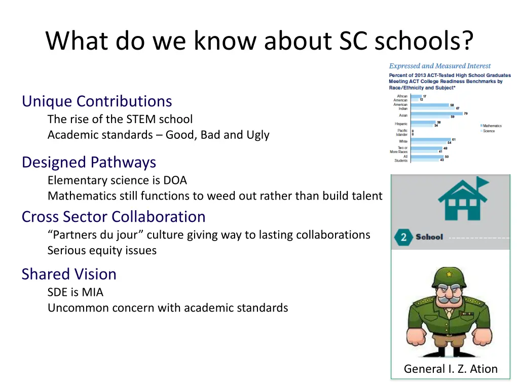 what do we know about sc schools