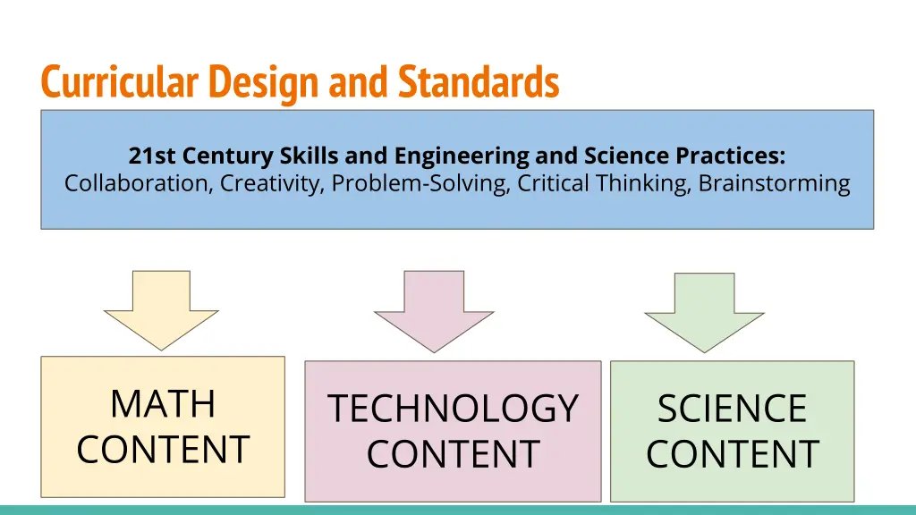 curricular design and standards