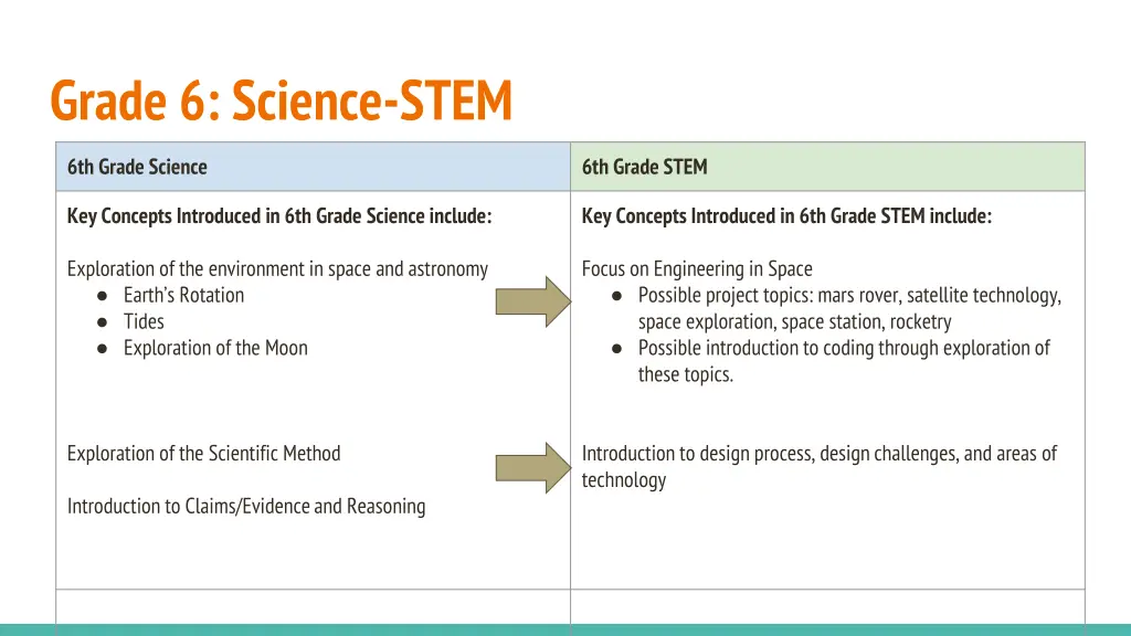 grade 6 science stem