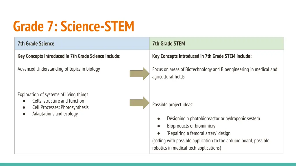 grade 7 science stem