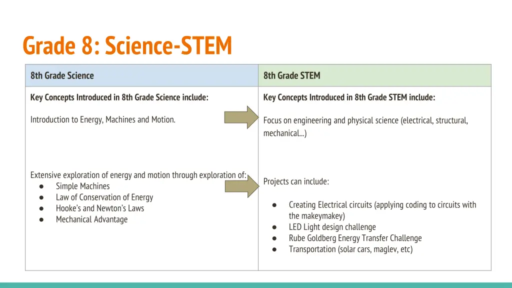 grade 8 science stem