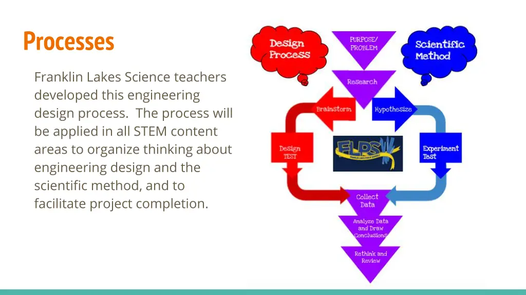 processes