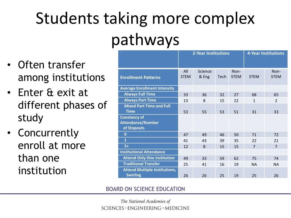 students taking more complex pathways