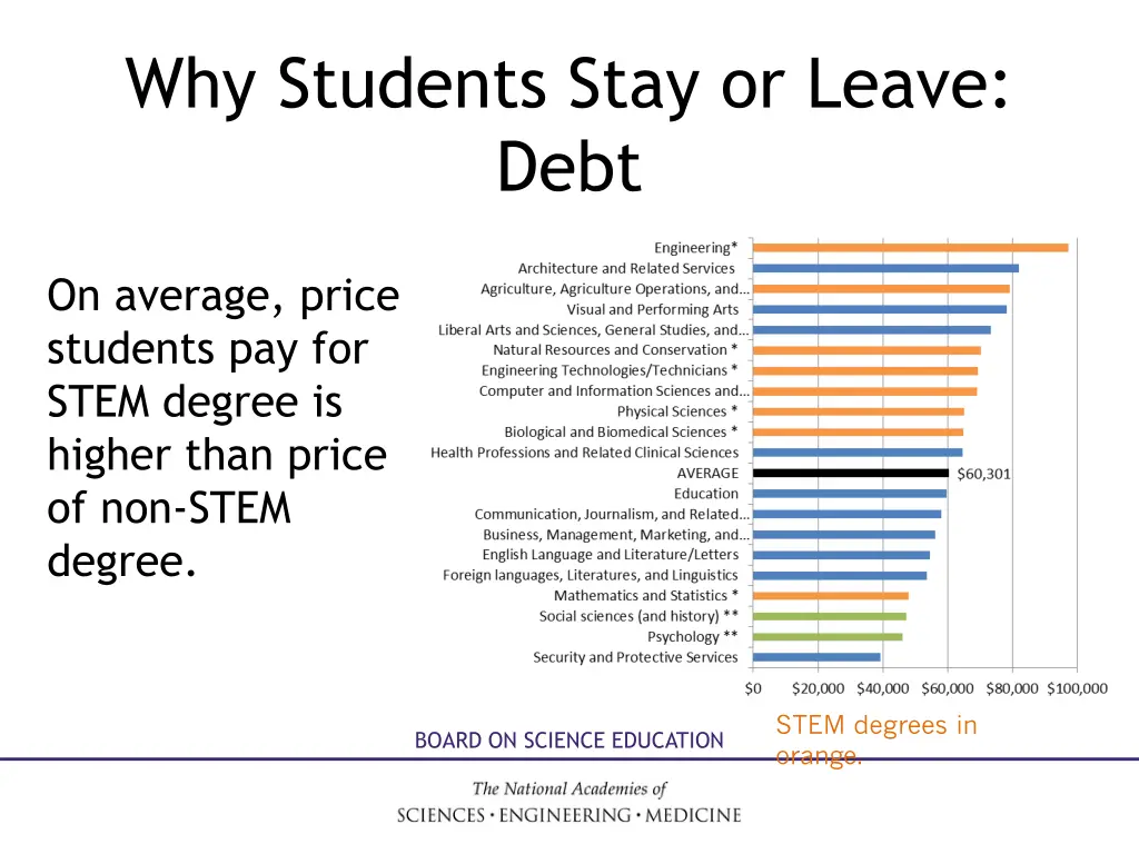 why students stay or leave debt