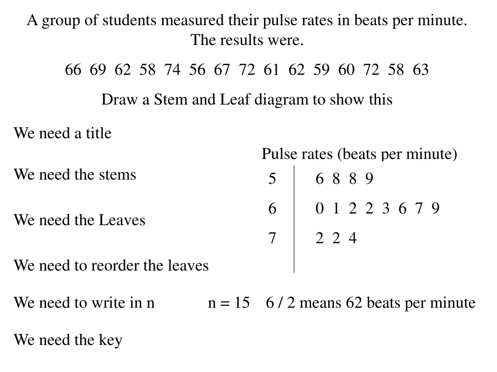 a group of students measured their pulse rates