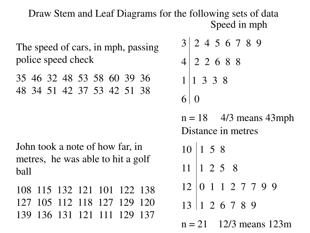 draw stem and leaf diagrams for the following