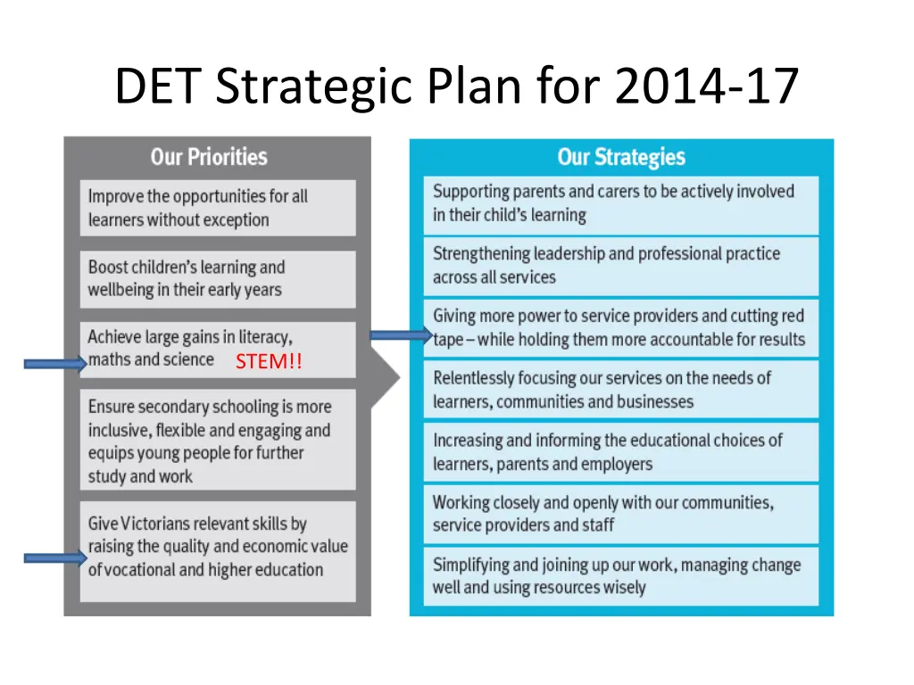 det strategic plan for 2014 17