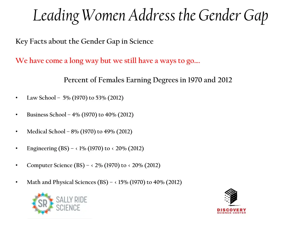 leading women address the gender gap