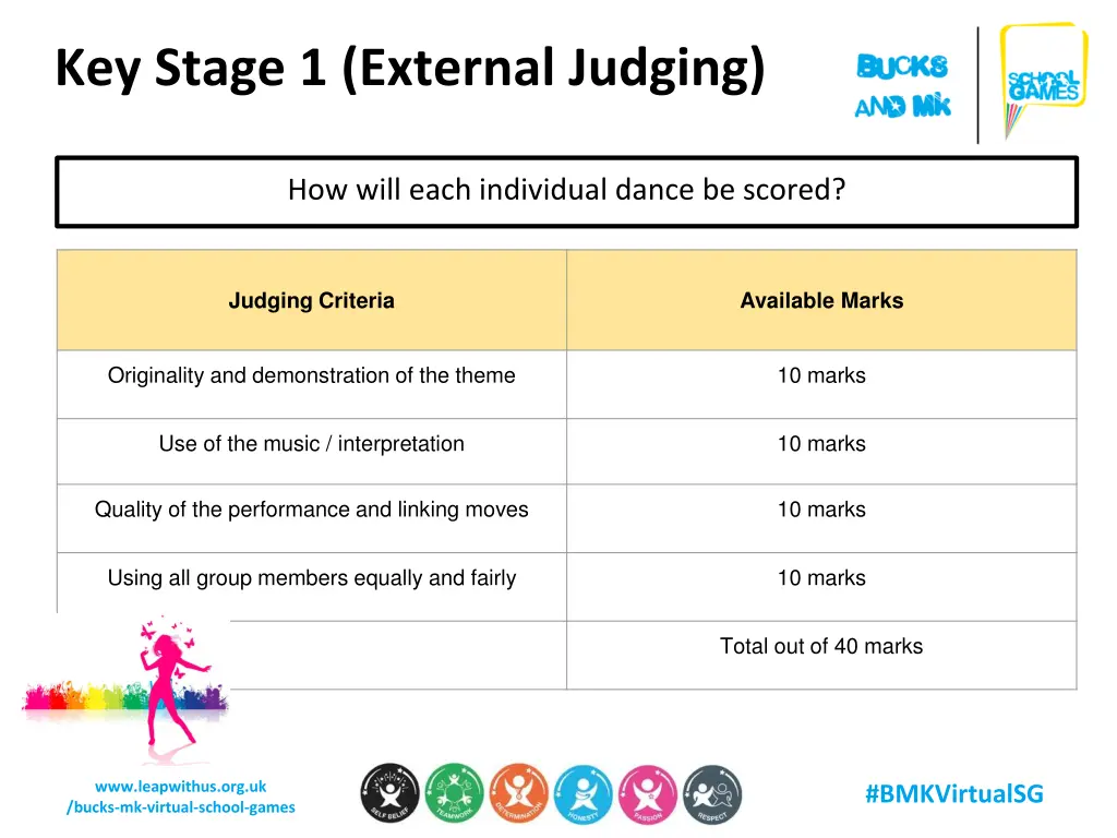 key stage 1 external judging