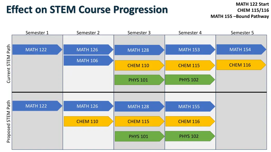 math 122 start chem 115 116