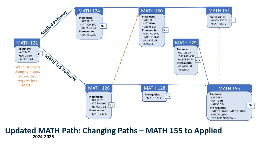 math 151