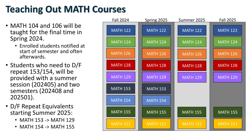 teaching out math courses