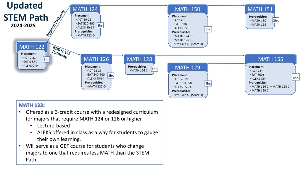 updated stem path 2024 2025 1