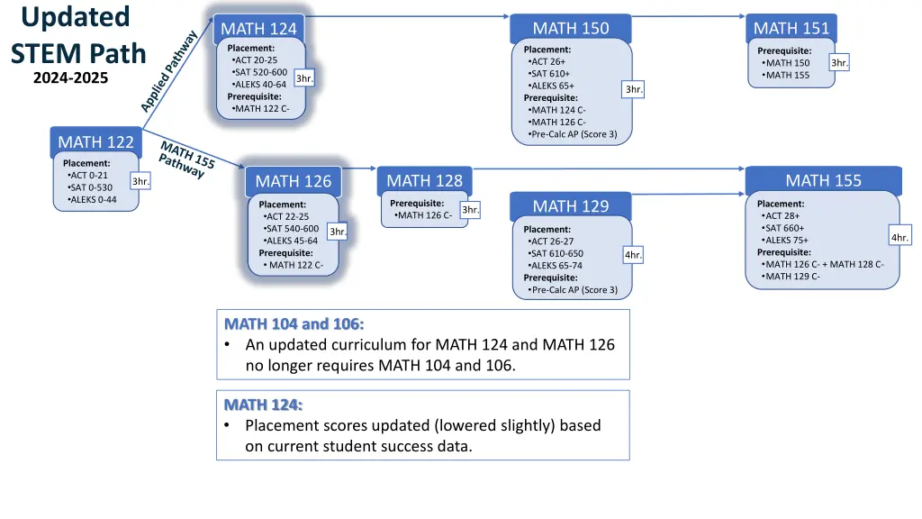 updated stem path 2024 2025 2