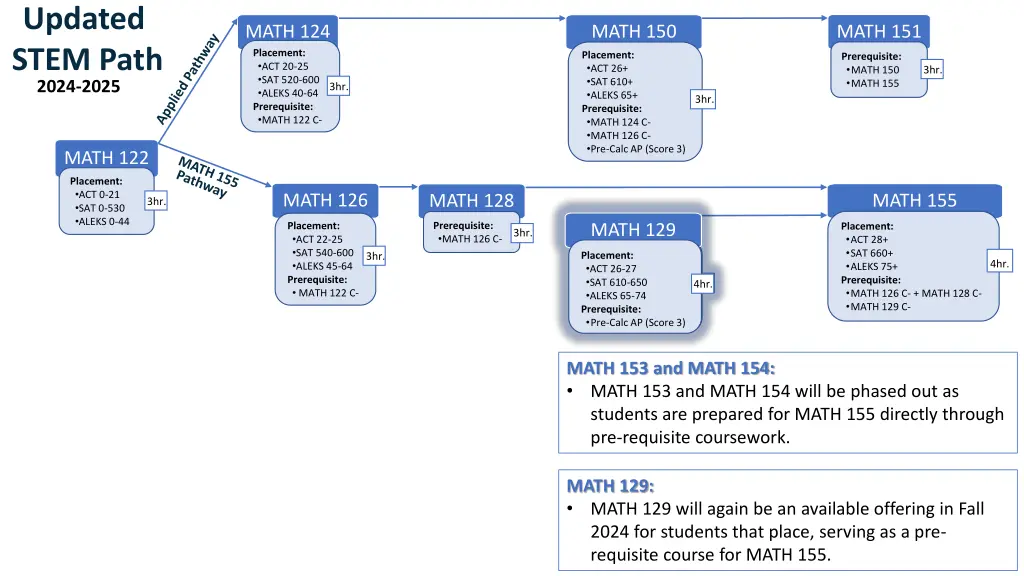 updated stem path 2024 2025 3