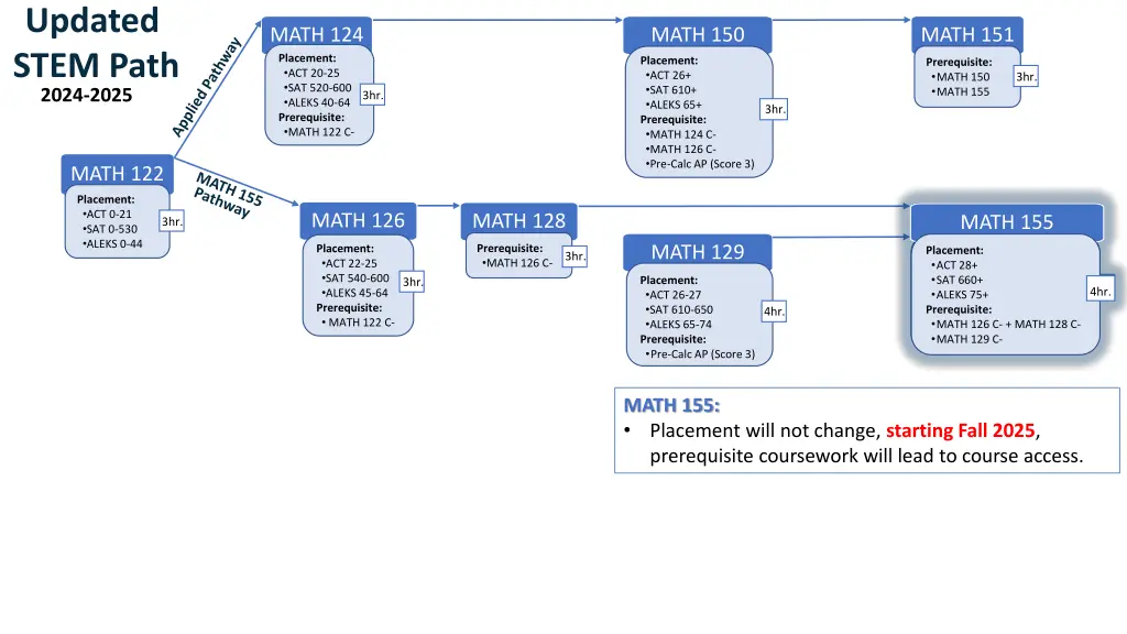 updated stem path 2024 2025 4