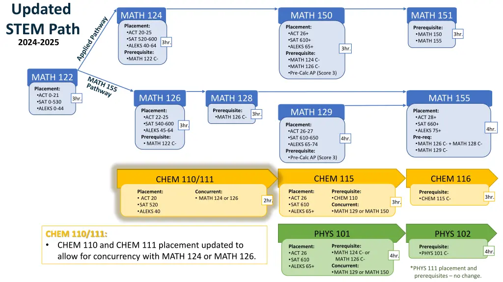 updated stem path 2024 2025 5