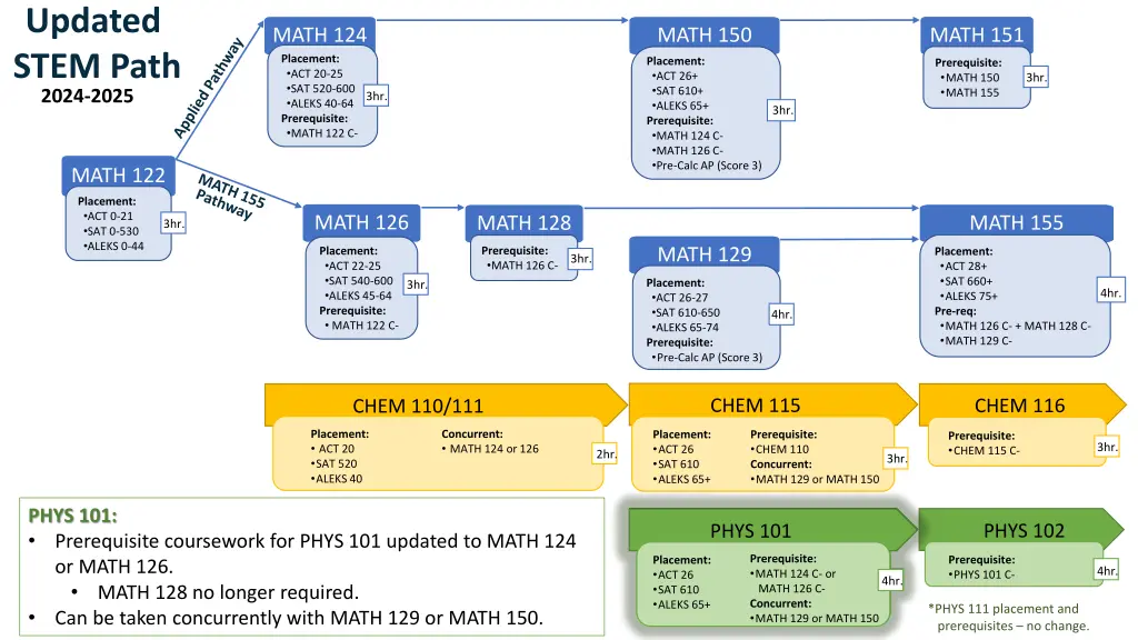 updated stem path 2024 2025 6