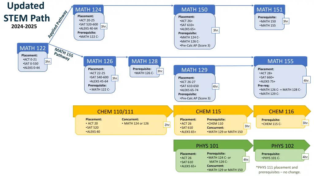 updated stem path 2024 2025 7