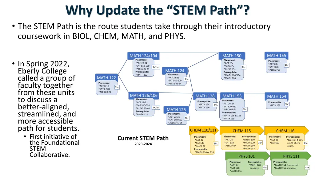 why update the stem path the stem path