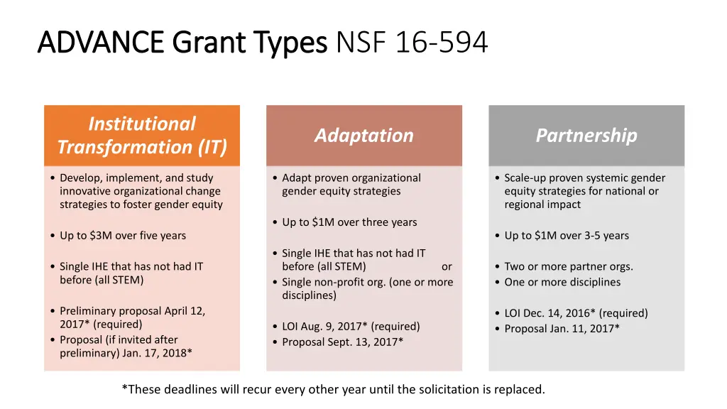 advance grant types advance grant types nsf 16 594