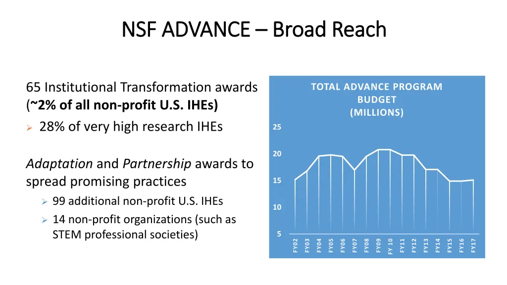 nsf advance nsf advance broad reach