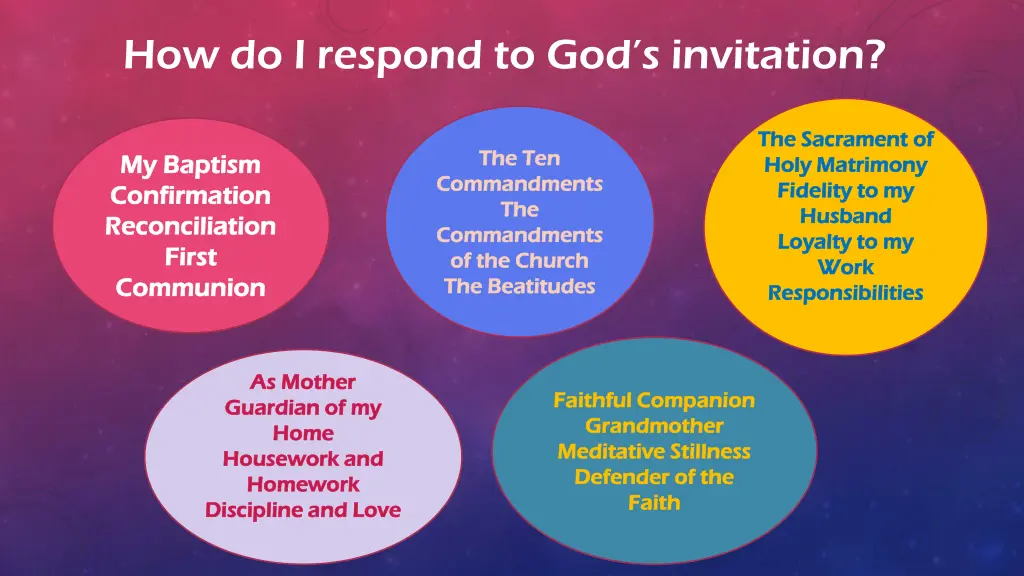 how do i respond to god s invitation