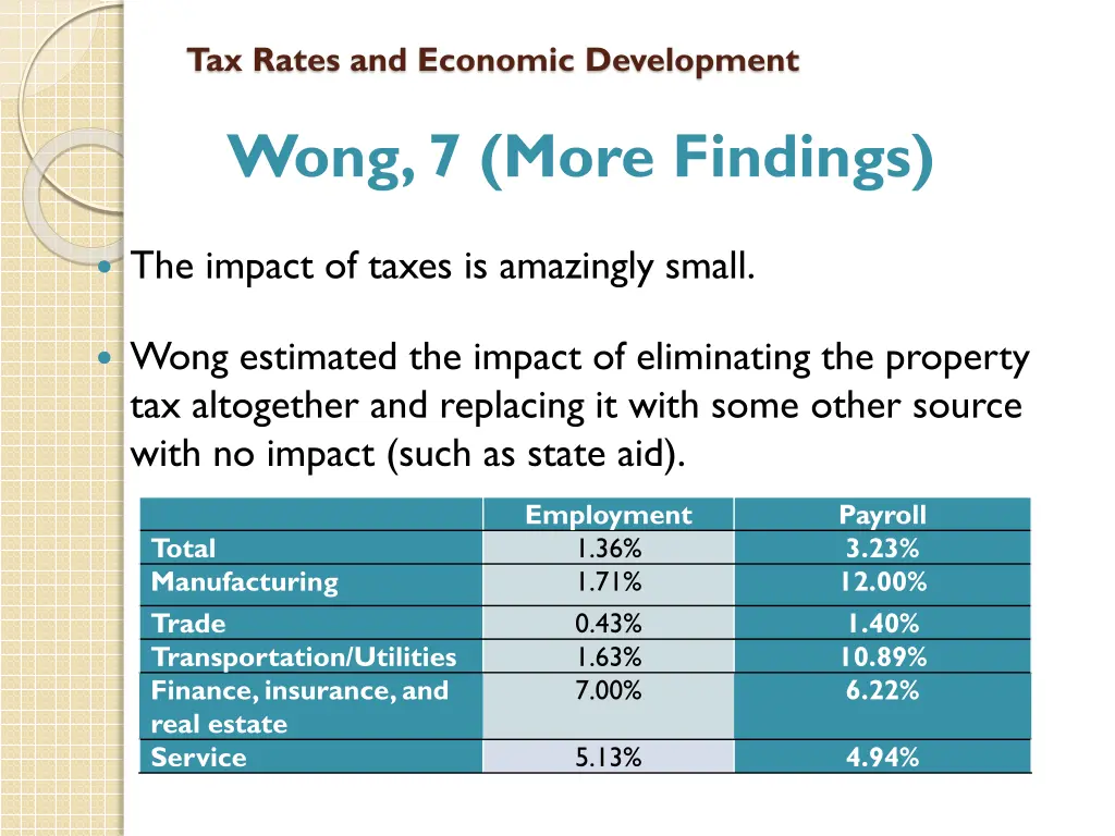 tax rates and economic development 14