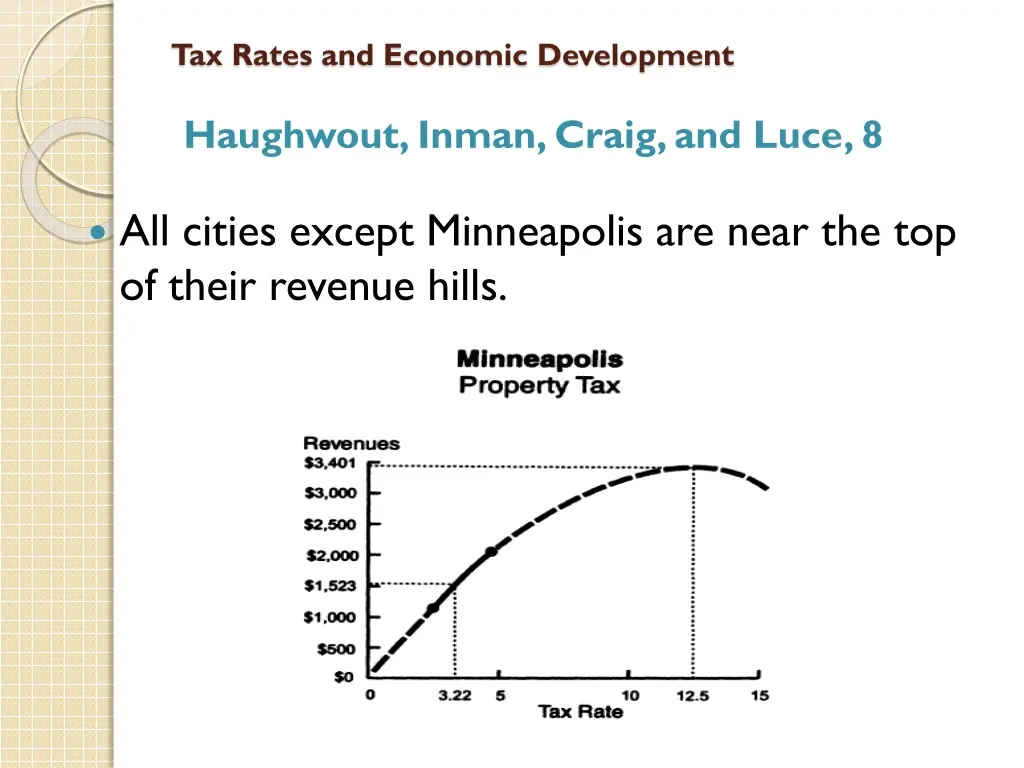 tax rates and economic development 23