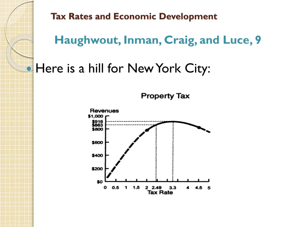 tax rates and economic development 24