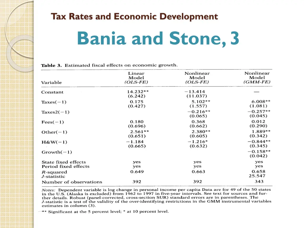 tax rates and economic development bania