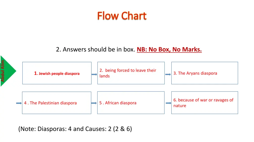 flow chart flow chart 1