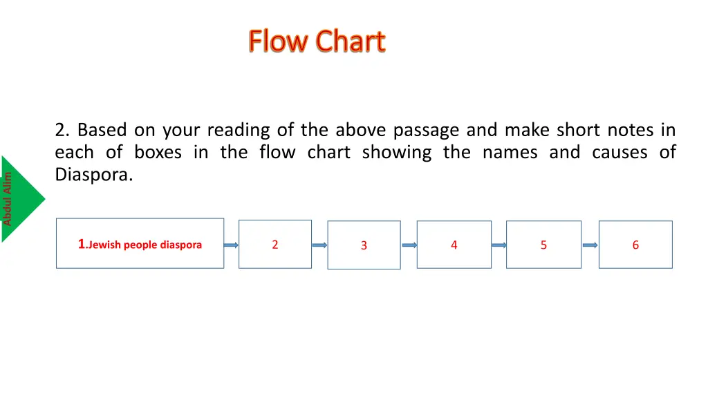 flow chart flow chart