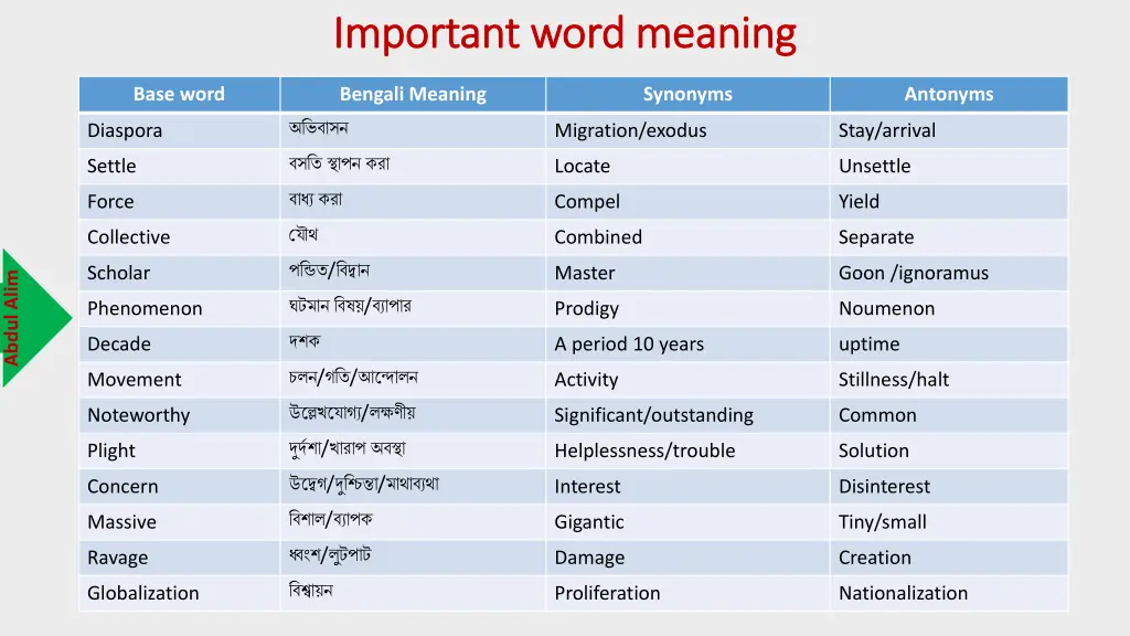 important word meaning important word meaning