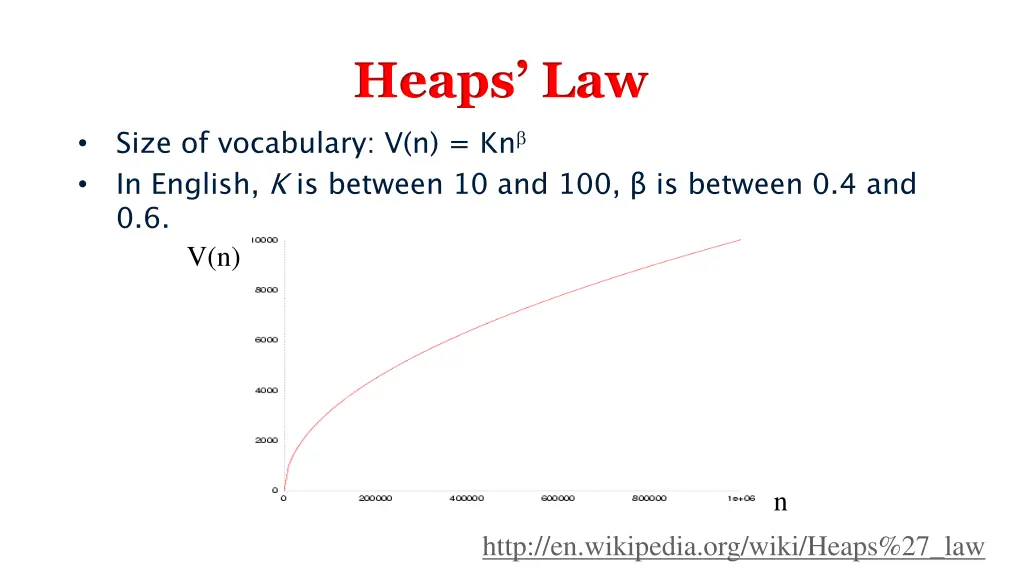 heaps law