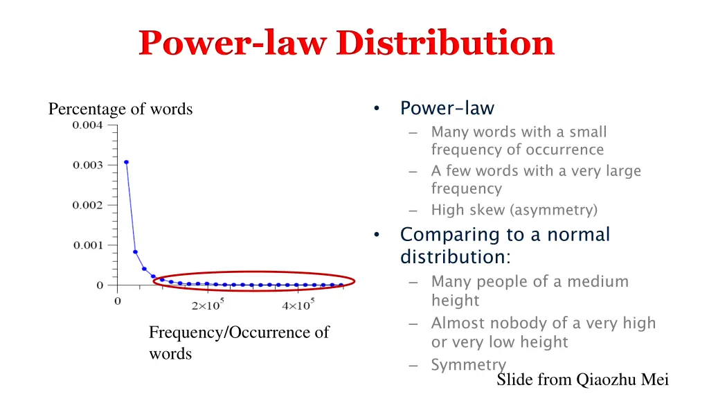 power law distribution