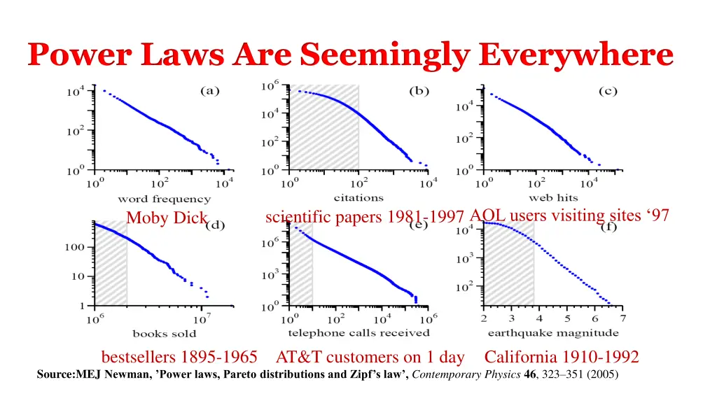 power laws are seemingly everywhere note these