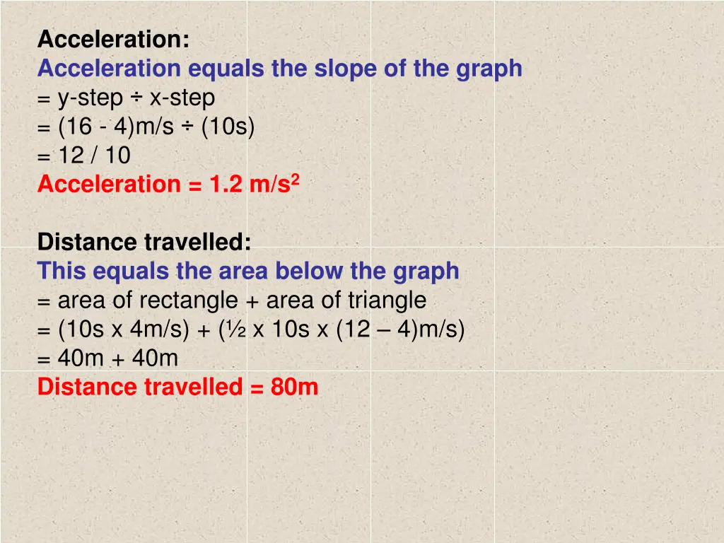 acceleration acceleration equals the slope