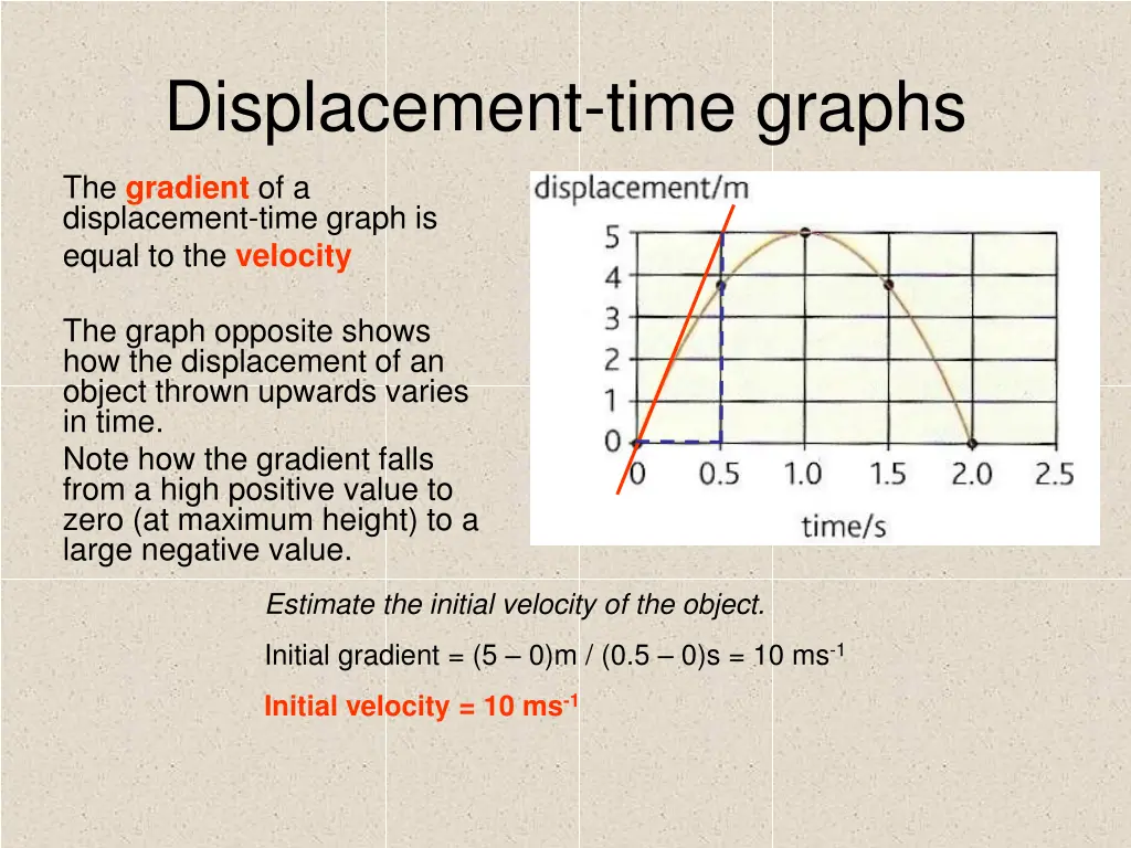 displacement time graphs