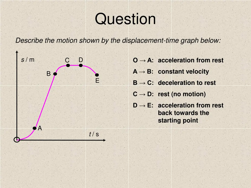 question 5